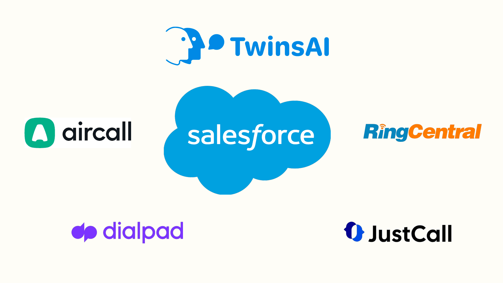 Comparing the Top Salesforce Calling Systems: Features, Pricing & Use Cases