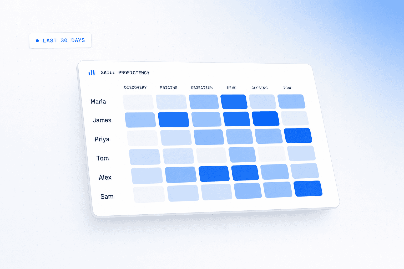 Manager skill dashboard