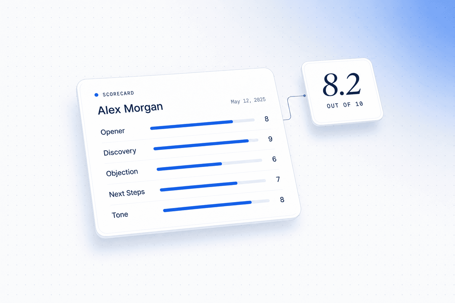 Post-call scorecard