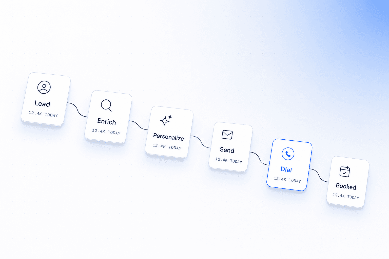 Workflow graph